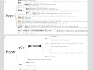 Illustration for article titled A Graphical Analysis Of Lady-Hating Online Trolls